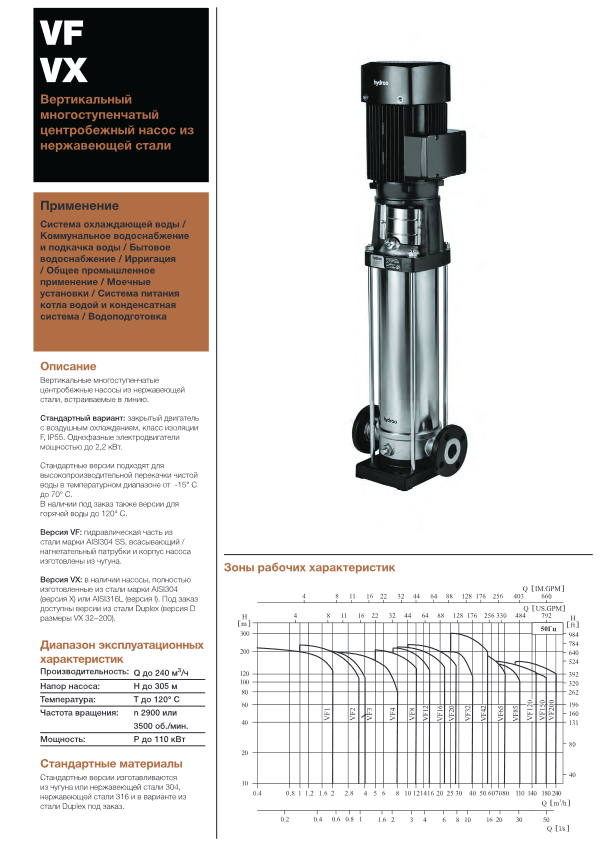 Вертикальный многоступенчатый насос Hydroo VX15-7R 0550 T 4069 5 2 IE3